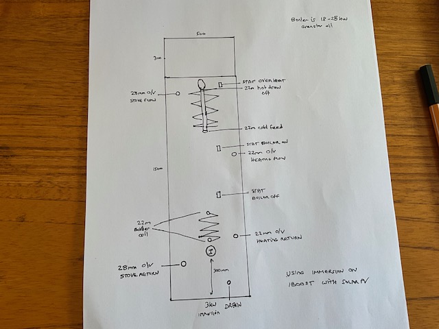 Tsc250/4015 bespoke Leverett spec
